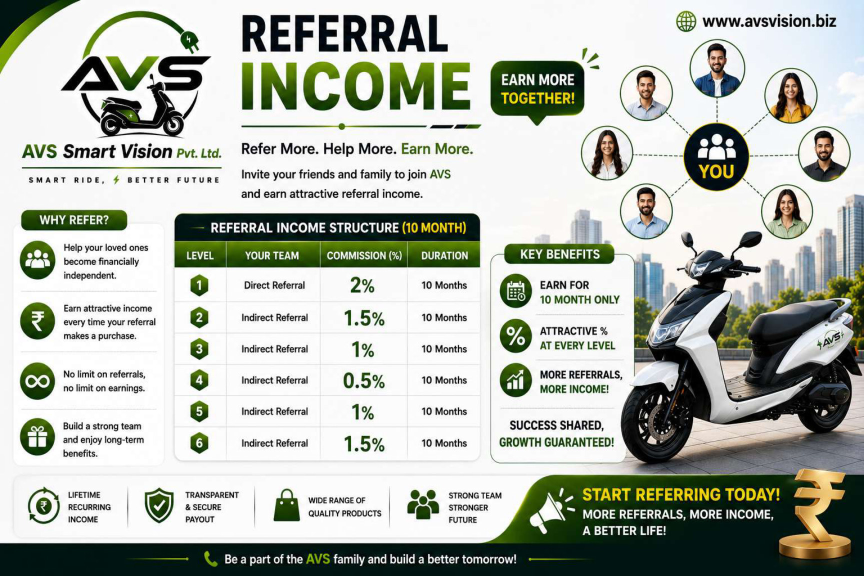 Referral income